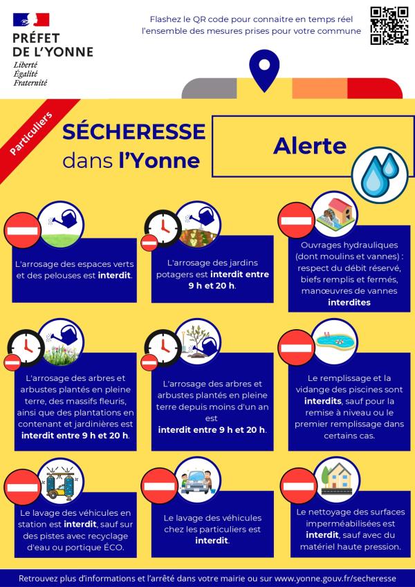 SECHERESSE DANS L'YONNE